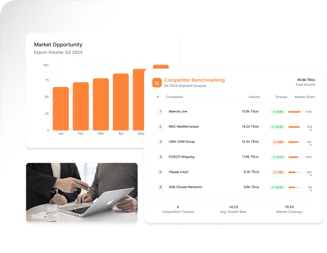Product Dashboard Preview