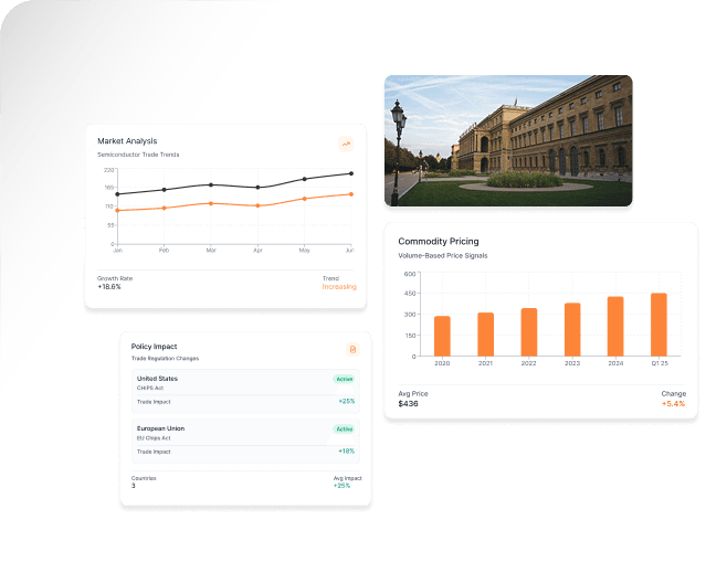 Product Dashboard Preview