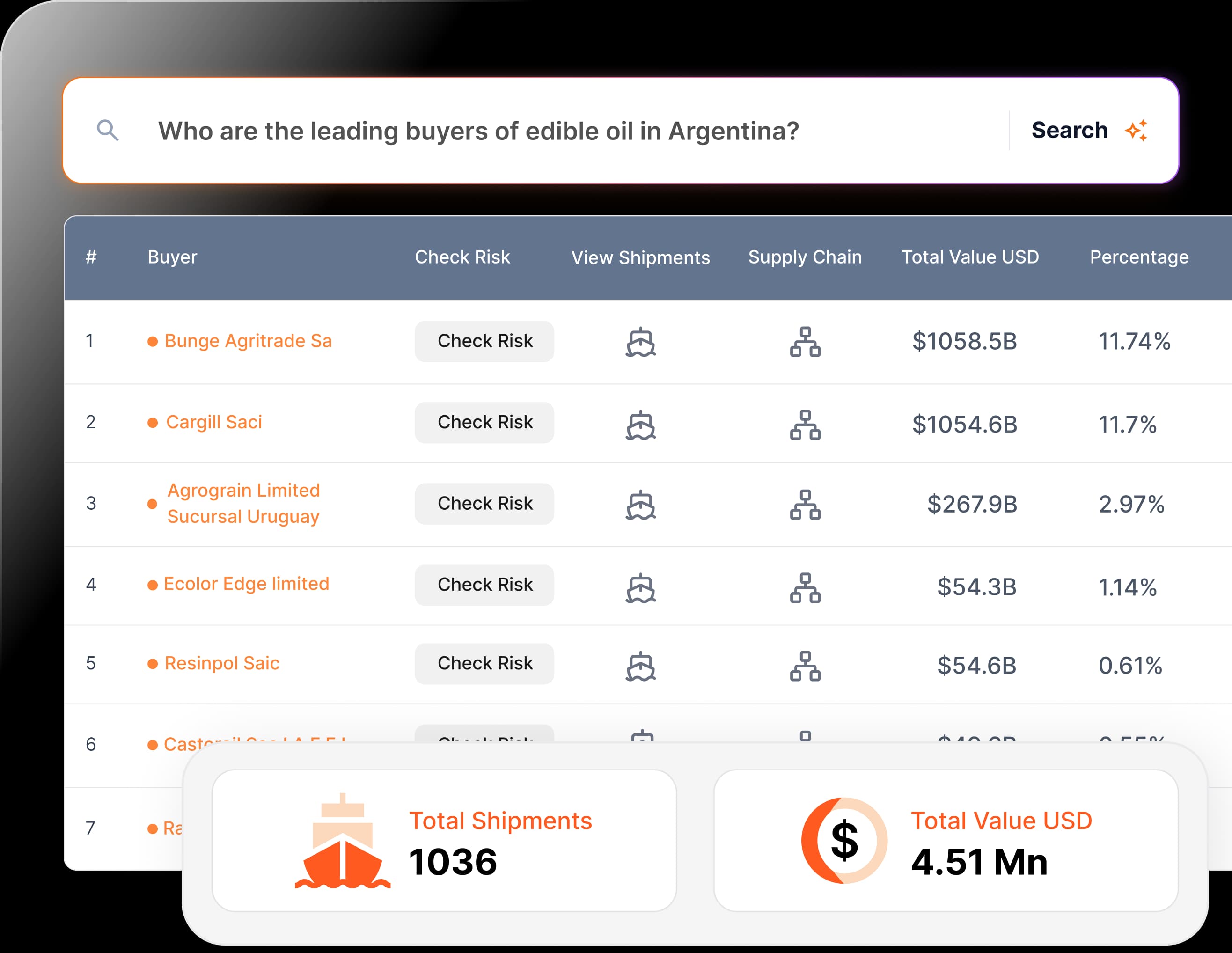 Product Dashboard Preview