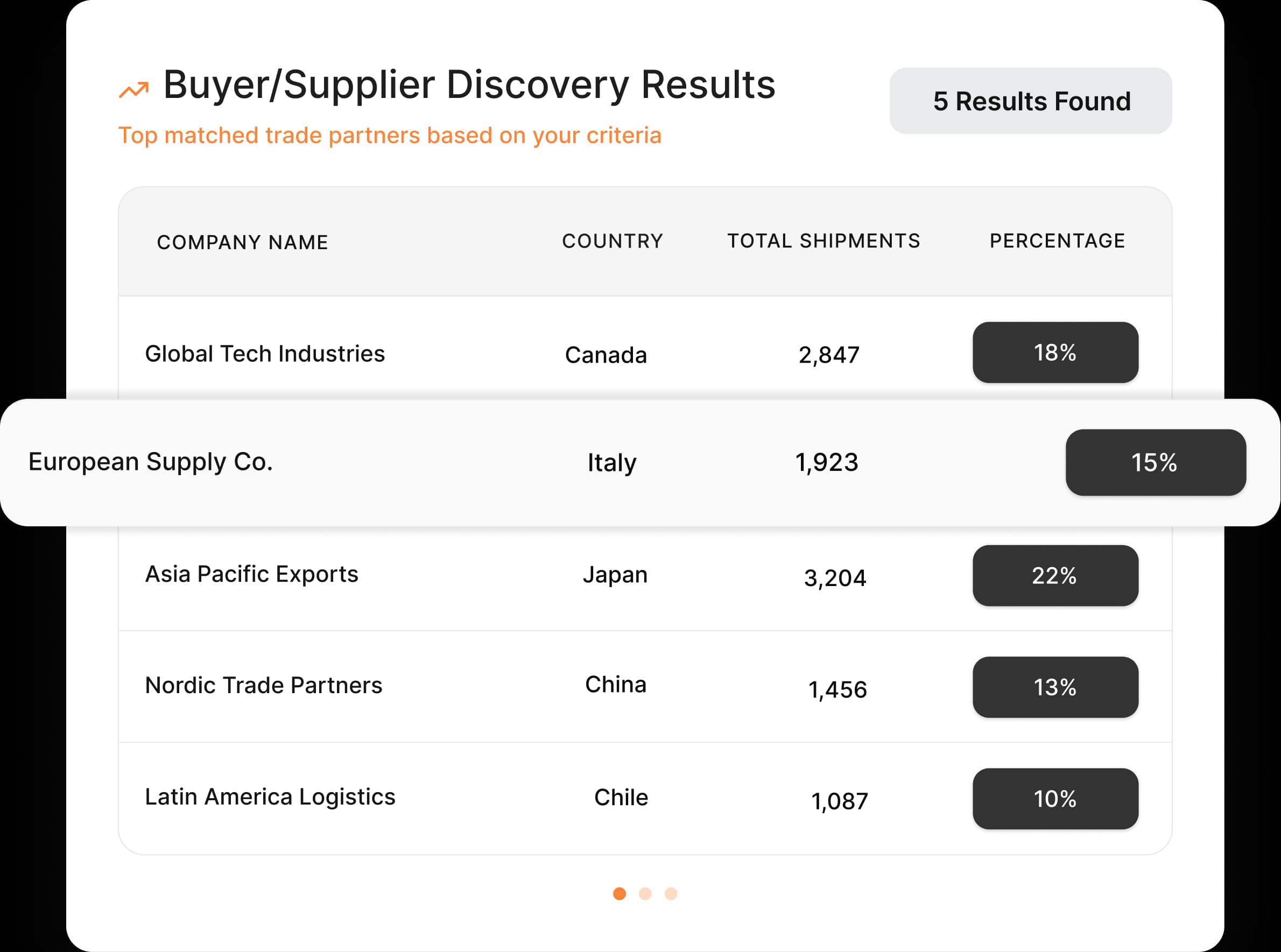Product Dashboard Preview