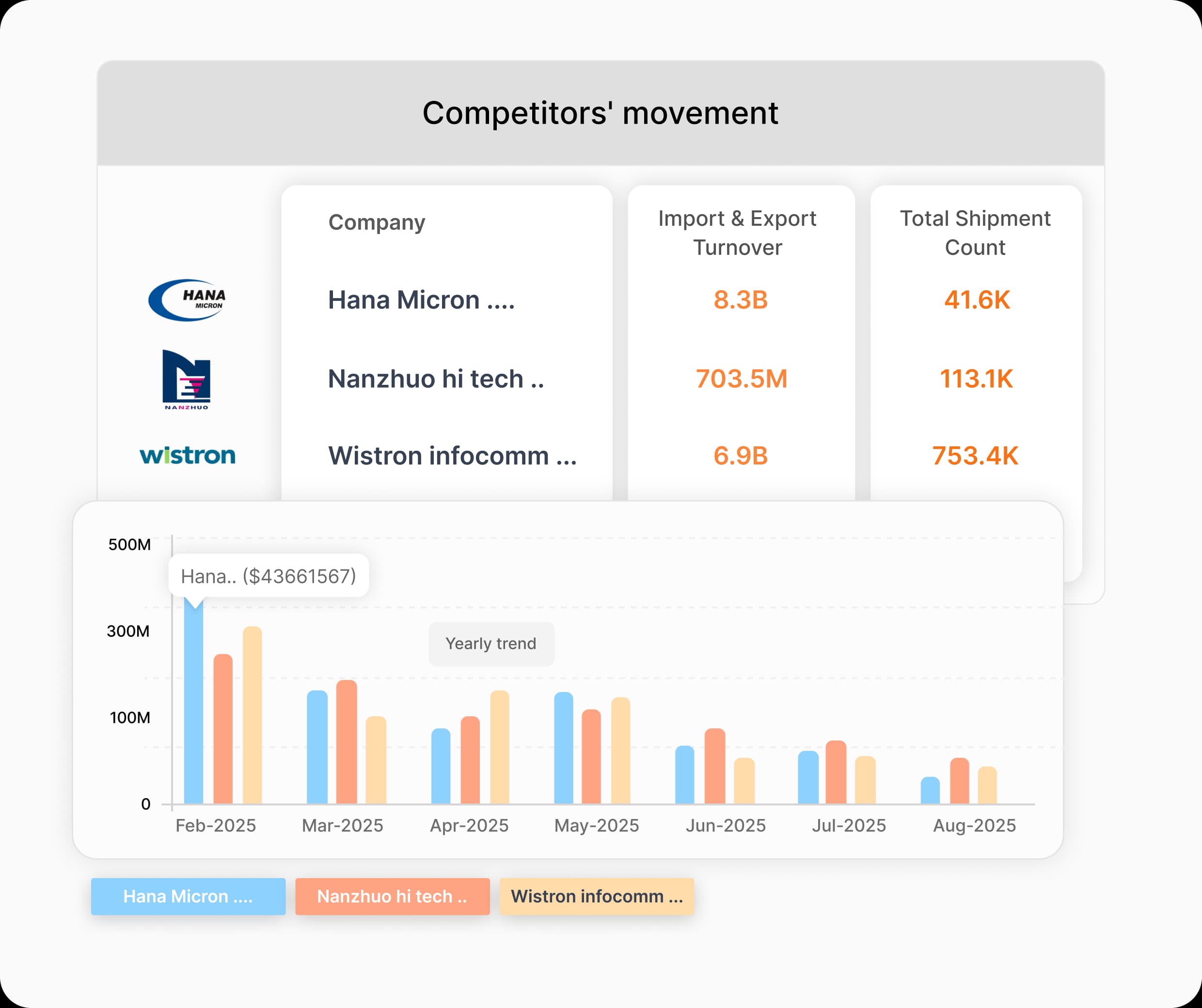 Stay ahead by monitoring competitor expansion patterns