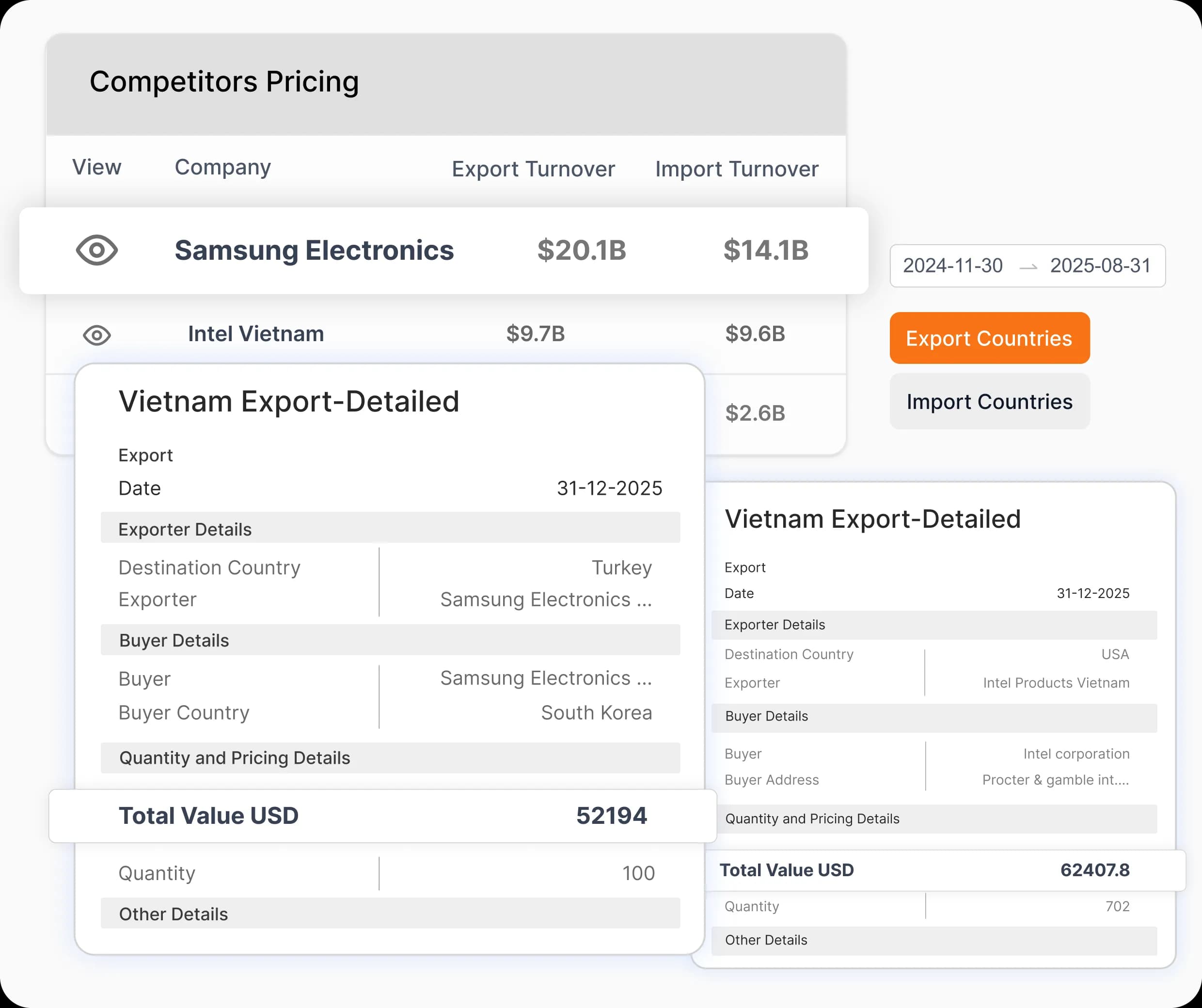 See what competitors trade and where the real value lies.