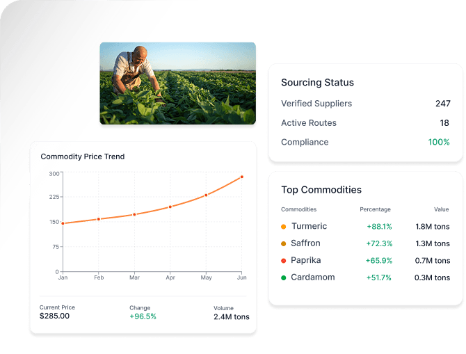 Product Dashboard Preview